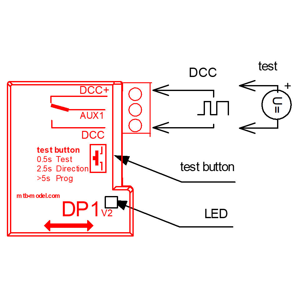 MTB DP1 - Set van 5